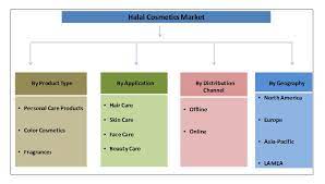 Maybe you would like to learn more about one of these? Halal Cosmetics Market Size Share Growth Industry Report 2025