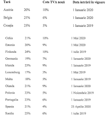 Daca exista vor trebui sterse din directorul firmei curente (din. Tva CotÄƒ RedusÄƒ AvansatÄƒ Pentru PublicaÈ›ii Digitale Guvernul Profit Ro