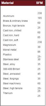 Reamers Selection Guide Engineering360