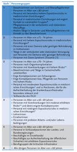 Hilfe für den schwer gebeutelten nachbarn: Hochbetagte Werden Zuerst Geimpft Neue Stiko Empfehlung