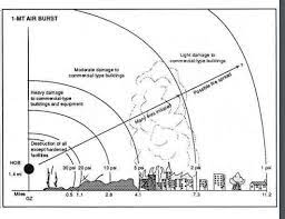 A unit for measuring the power of an exp. What Would Happen If A 1000 Megaton Nuclear Bomb Was Dropped On Nyc How Big Would The Blast Radius Be Quora