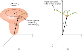 Torque affects both the direction and the magnitude of angular momentum. 11 2 Angular Momentum University Physics Volume 1