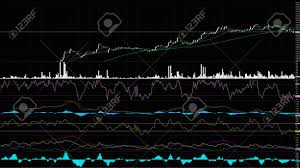 candlechart of stock market investment trading price pattern