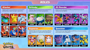 Can i use the same save data for both the nintendo switch version and mobile version of pokémon unite? Pokemon Unite On Twitter Roles Give Trainers Numerous Options In How They Build Their Teams And Strategies Whether On The Offensive Or Supporting Allies Every Pokemon S Role Is Critical In A Unite