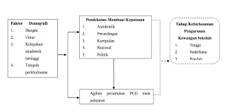 6 mesyuarat bersama jawatankuasa kokurikulum dan jawatankuasa kurikulum sekolah. Https Jupidi Um Edu My Index Php Jupidi Article Download 11344 7700 22281