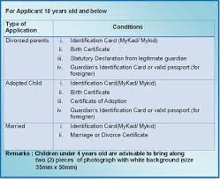 2 printed copies of the malaysia visa application form. Malaysian International Passport