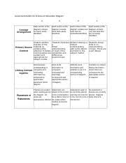 Flow Chart Rubric 1 Flow Chart Rubric This Rubric Will