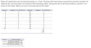 Solved Rolls Of Coiled Wire Are Monitored Using A C Chart