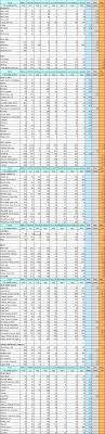 Food Charts Urethral Syndrome