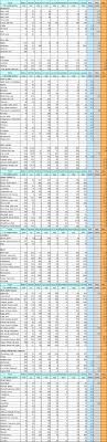 Food Charts Urethral Syndrome