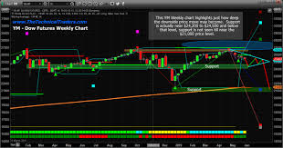 Stocks Break Downward In Afternoon Trading Investing Com