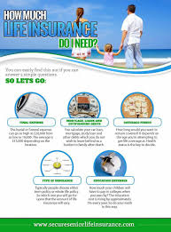 People Often Ask How Much Life Insurance Do I Need And Get Confused As This Is A Real Life Insurance Facts Life Insurance For Seniors Life Insurance Quotes