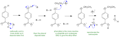 Nucleophilicity Trends Of Amines – Master Organic Chemistry