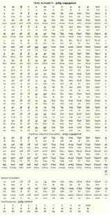 What Are The Most Effective Ways To Learn Tamil At Home Quora Bible Words