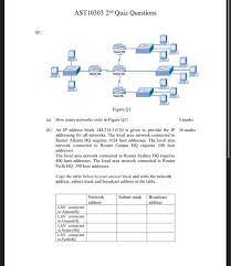 Perhaps it was the unique r. Solved Ast10303 2nd Quiz Questions 01 Alam Perth Figure Q1 Chegg Com