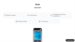 Qtek 8600 Full Device Specifications ...