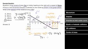 Ap Physics 1 Review Of Momentum And Impulse