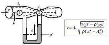 Terima kasih telah berkunjung ke blog contoh soal terbaru 2019. Contoh Soal Venturimeter Dengan Manometer Dan Pembahasannya Dapatkan Contoh