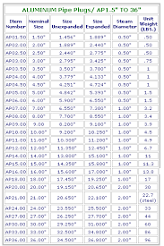 Aluminum Pipe Standard Aluminum Pipe Sizes