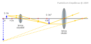 We did not find results for: Alat Optik