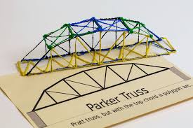 Add one last cup, resting it gently on top of the egg. Making Physics Physical 3doodler