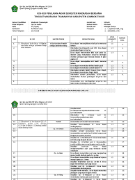 Sebagaimana diketahui jadwal pelaksanaan uambn mts dan ma tahun 20 20 (tahun pelajaran 2019/2020) sebagaimana dinyatakan keputusan direktur jenderal pendidikan islam kementerian agama ri tentang pos uambn mts ma tahun 20 20. Soal Uambn Qur An Hadits Mts 2020 Literatur
