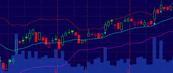 Investing The Candlestick Chart Electrogent