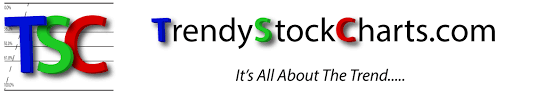 Stock Market Terms Definitions Trendy Stock Charts
