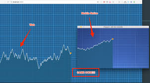 Github Sergeylukin Stock Chart Experimental Chart