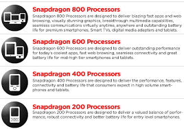 Qualcomm Announces Snapdragon 200 400 600 And 800 Series