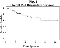 Advertisement from conditions to treatments to surgical devices and more, we've put everything you need to kno. The Role Of P53 In Radiation Therapy Outcomes For Prostate Cancer Early Stage Disease International Journal Of Radiation Oncology Biology Physics
