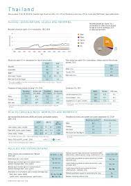 Https Www Who Int Substance Abuse Publications Global Alcohol Report Profiles Tha Pdf