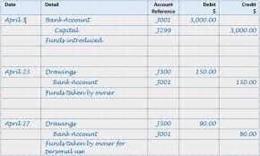 The traditional journal entry needs to happen in order to make basic financial statements a reality. Accounting Journal Entries Examples