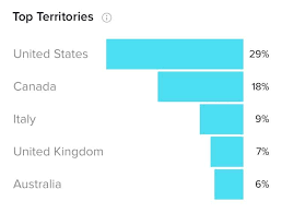 The general, global best times to post on tiktok uk 2021 are 6 am to 10 am, and 7 pm to 11 pm, in eastern . Find The Best Time To Post On Tiktok And Go Viral