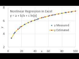Nonlinear Regression In Microsoft Excel Youtube