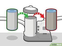 Flow rate is the measurement of gallons per minute (gpm) of water flowing through the circulation system at a given period of time. How To Know How Many Hours To Run A Pool Filter 7 Steps