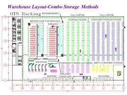 All projects are managed and staffed by our own employees. Warehouse Design Warehouse Layout Warehouse Design Conveyors
