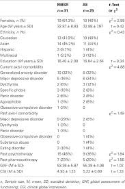 frontiers randomized controlled trial of mindfulness based