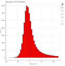 data visualization with bokeh in python part i getting started