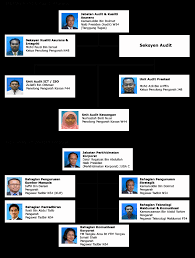 See more ideas about putrajaya, building, landmarks. Report