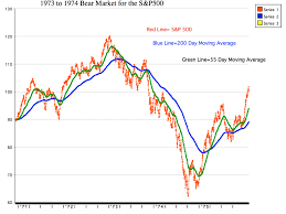 March 2009 T Theory Update Stock Market Observations