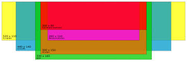 Pick 'n save has announced that its stores are a registered agent of the wisconsin department of motor vehicles. Vehicle Registration Plate Wikipedia