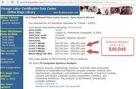 H1b Visa And Minimum Salary Of 130 000 The Real Math