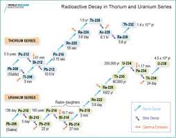 Why is there doppler beaming with light when an object moves at a substantial fraction of the speed of light? Occurrence And Remediation Of Naturally Occurring Radioactive Materials In Nigeria A Review Springerlink