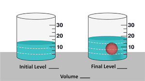 How To Find Volume With Water Displacement Method Volume Method Teaching