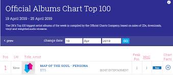 Chart Bts Makes Official Uk Chart History Map Of The