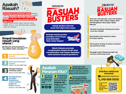 700 akta suruhanjaya integriti agensi. Rasuah Busters Sinar Untuk Malaysia