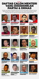 Lembaga pendidikan tinggi atau universitas di bali yang menghasilkan sumber daya manusia unggul, mandiri daftar nama peserta kkn ppm dan tematik revolusi mental periode xv tahun 2017. Calon Menteri Yang Disodorkan Partai Dan Ormas Ada Nama Prabowo Grafis Tempo Co