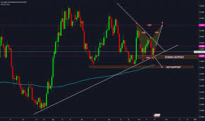 usd zar chart dollar to south african rand rate