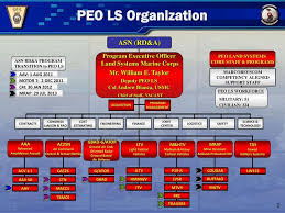 Peo Land Systems It S All About The Warfighter Mr William